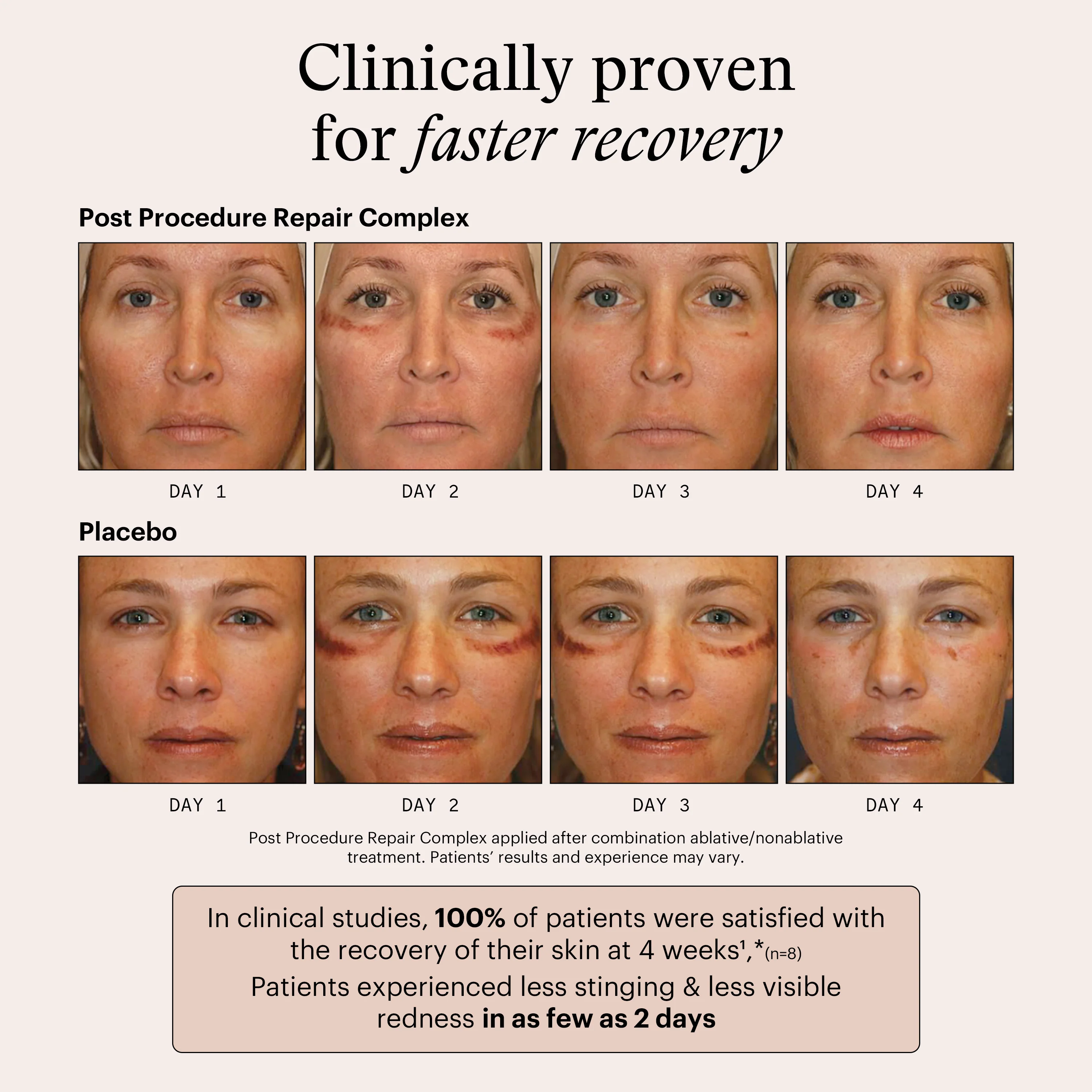 Pre & Post Procedure Prep
